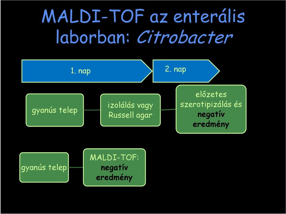 nap gyanús telep izolálás vagy Russell