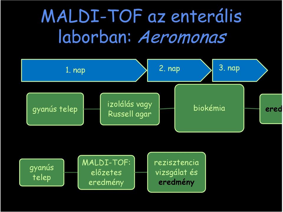 nap gyanús telep izolálás vagy Russell