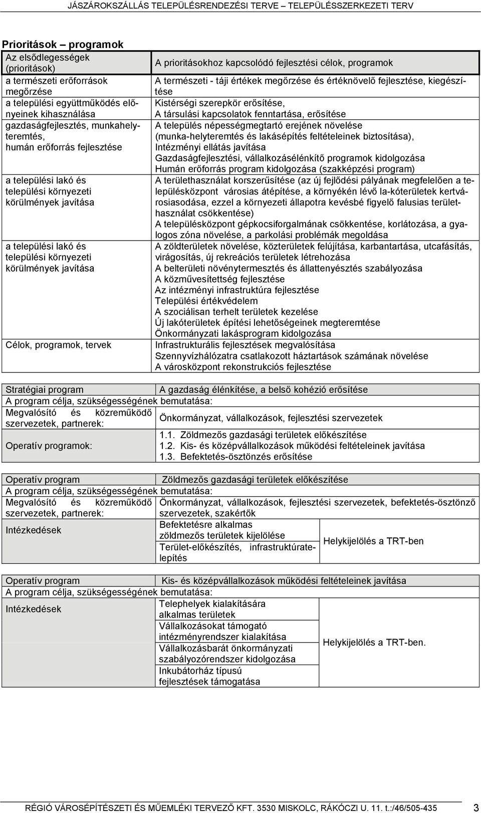 fejlesztési célok, programok A természeti - táji értékek megőrzése és értéknövelő fejlesztése, kiegészítése Kistérségi szerepkör erősítése, A társulási kapcsolatok fenntartása, erősítése A település