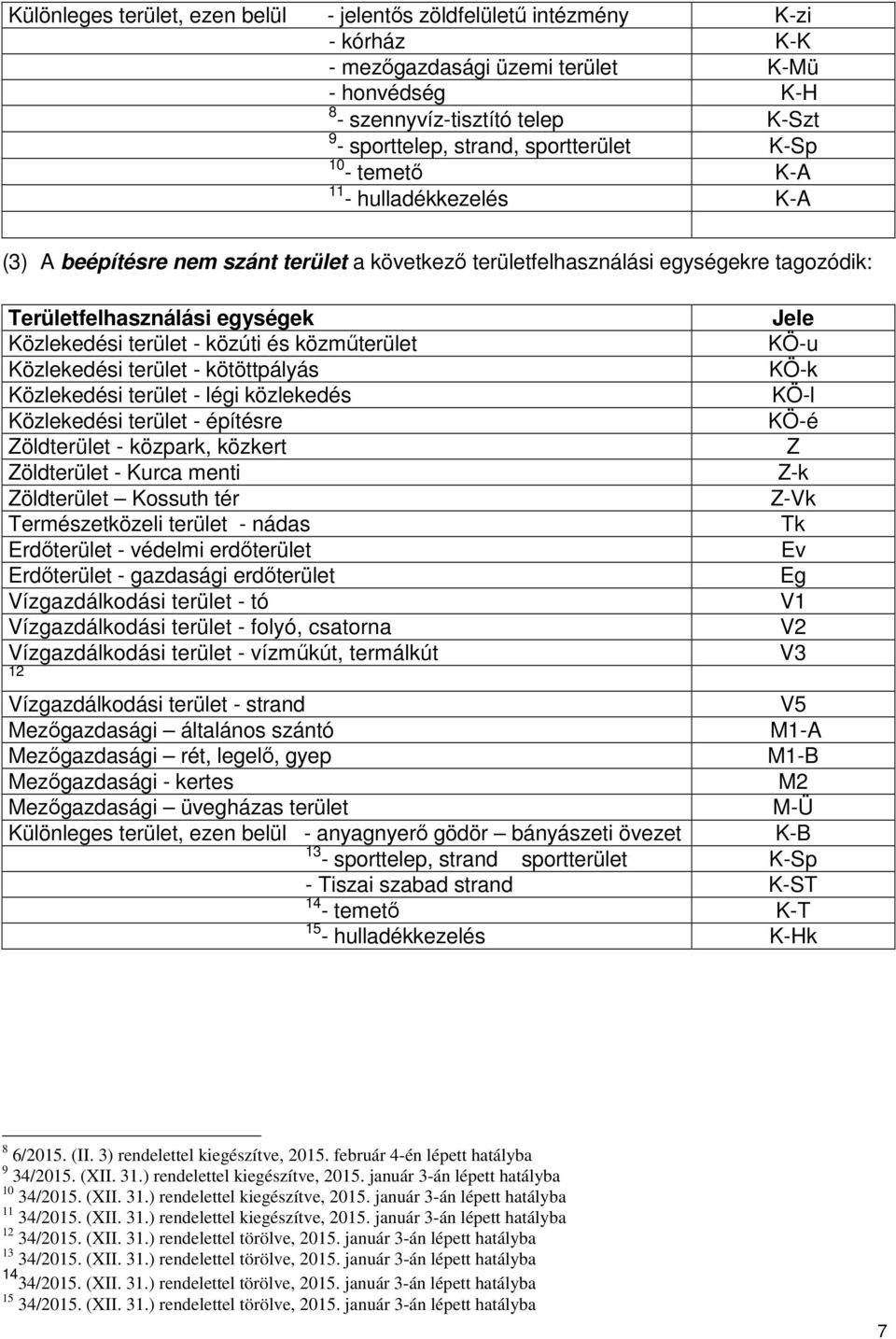 - közúti és közműterület Közlekedési terület - kötöttpályás Közlekedési terület - légi közlekedés Közlekedési terület - építésre Zöldterület - közpark, közkert Zöldterület - Kurca menti Zöldterület