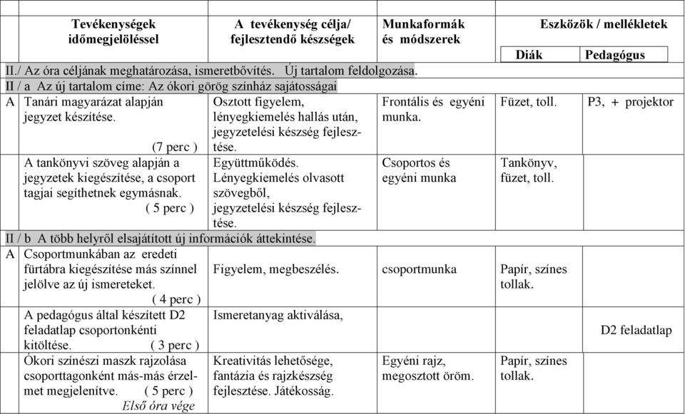 (7 perc ) A tankönyvi szöveg alapján a jegyzetek kiegészítése, a csoport tagjai segíthetnek egymásnak. ( 5 perc ) Osztott figyelem, lényegkiemelés hallás után, jegyzetelési készség fejlesztése.