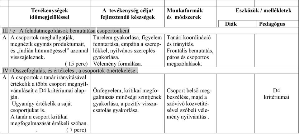 / Összefoglalás, és értékelés, a csoportok önértékelése. A A csoportok a tanár irányításával értékelik a többi csoport megnyilvánulásait a D4 kritériumai alapján.