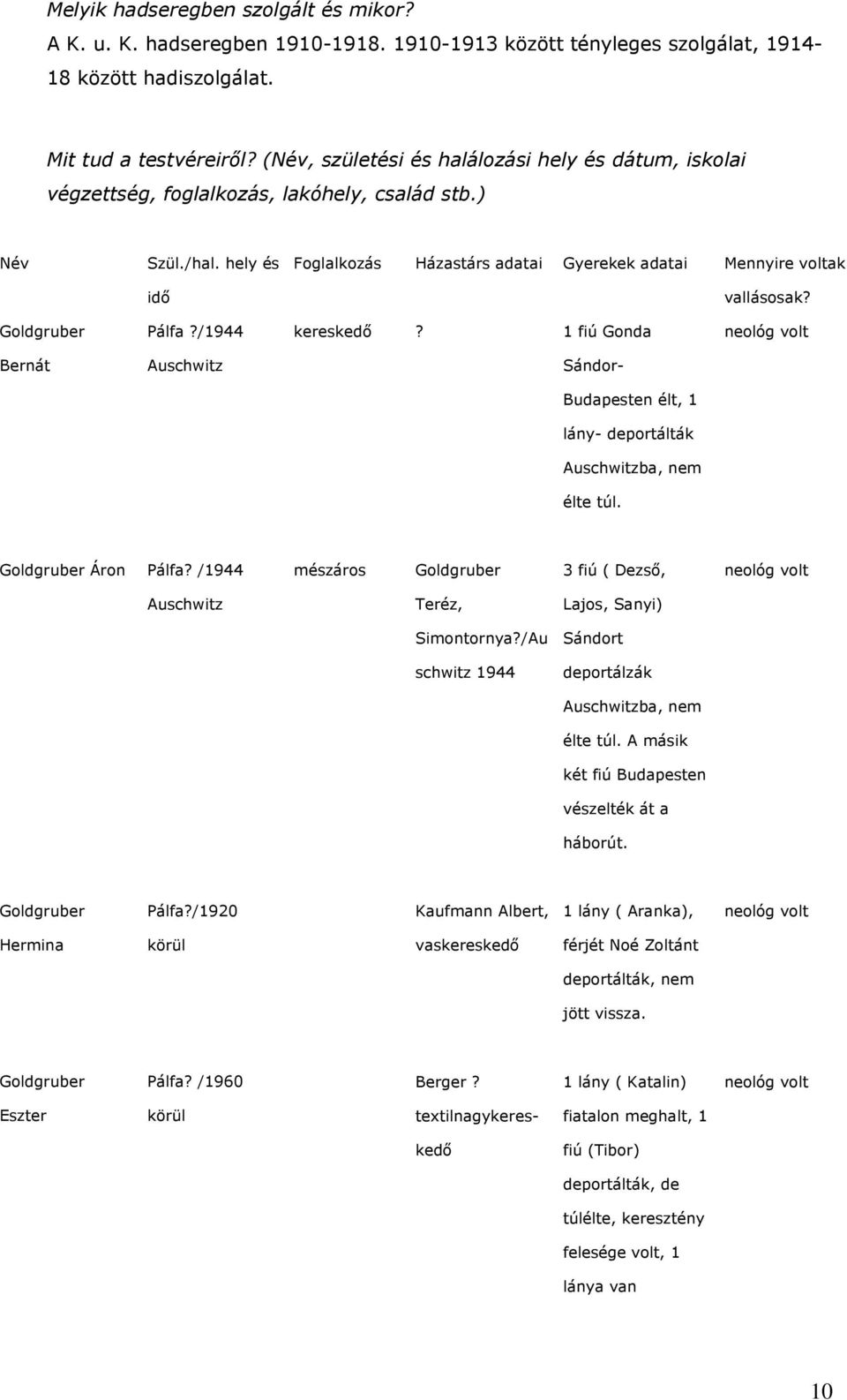 Goldgruber Pálfa?/1944 kereskedő? 1 fiú Gonda neológ volt Bernát Auschwitz Sándor- Budapesten élt, 1 lány- deportálták Auschwitzba, nem élte túl. Goldgruber Áron Pálfa?