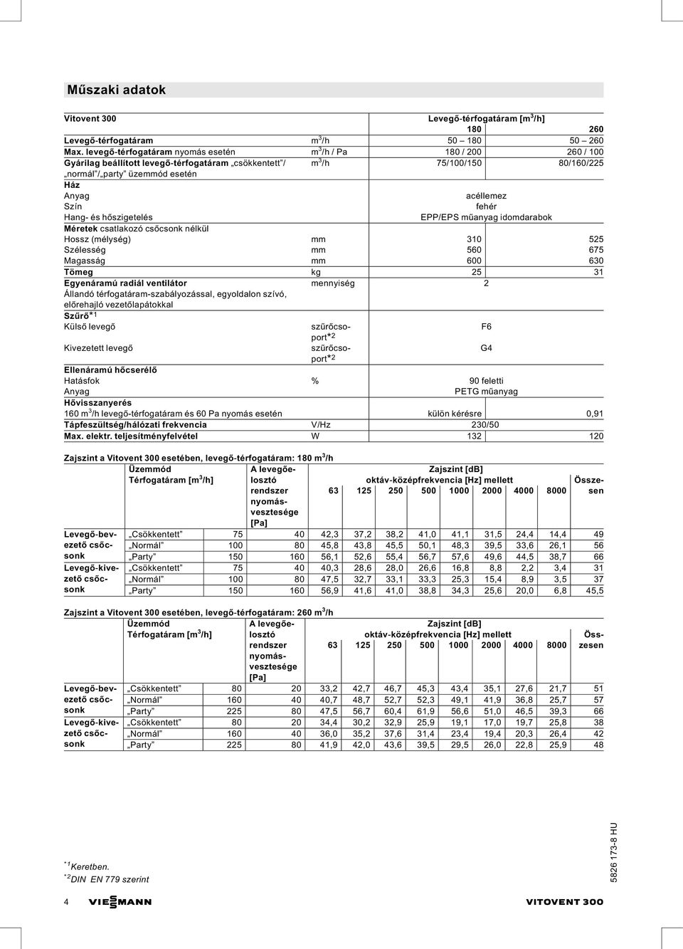 és hőszigetelés acéllemez fehér EPP/EPS műanyag idomdarabok Méretek csatlakozó csőcsonk nélkül Hossz (mélység) mm 310 525 Szélesség mm 560 675 Magasság mm 600 630 Tömeg kg 25 31 Egyenáramú radiál