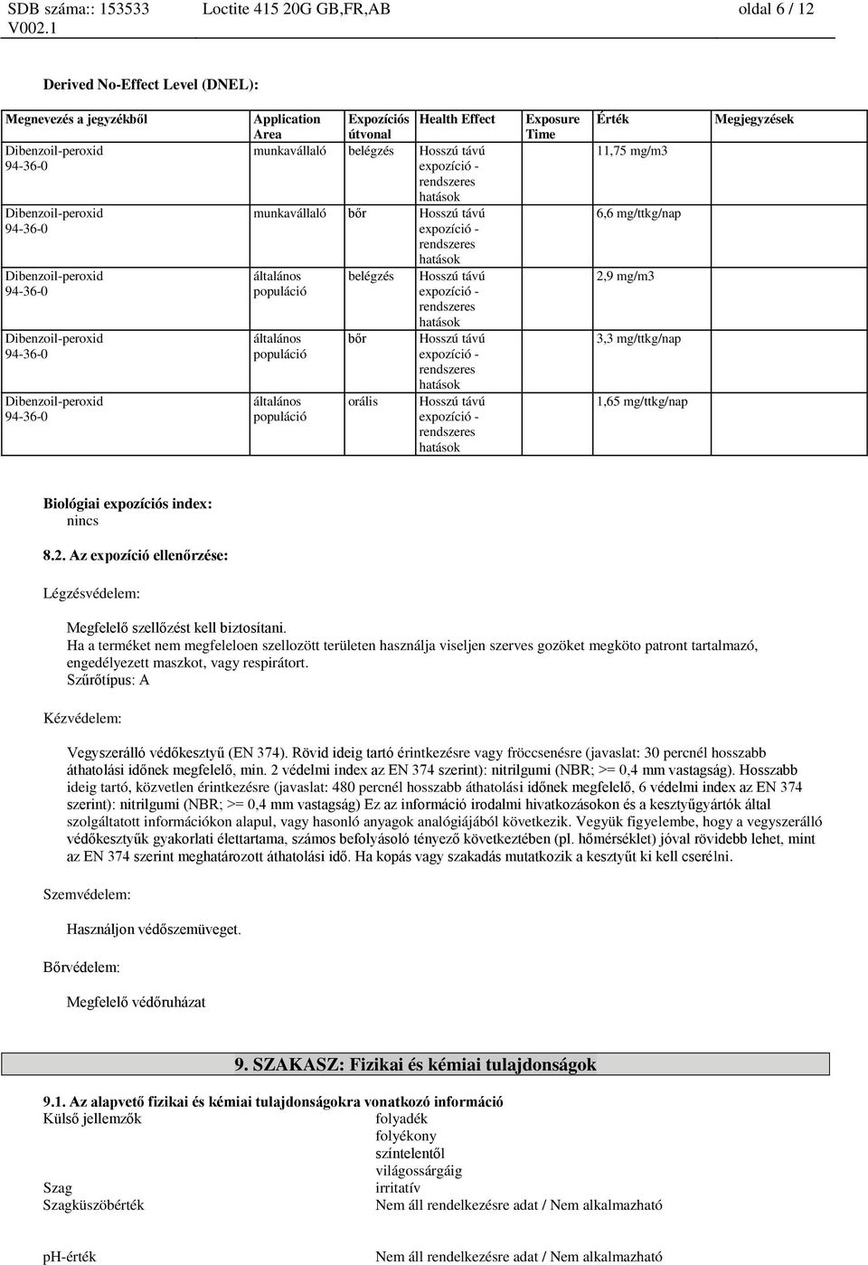 orális Hosszú távú expozíció - rendszeres hatások Hosszú távú expozíció - rendszeres hatások Exposure Time 11,75 mg/m3 6,6 mg/ttkg/nap 2,9 mg/m3 3,3 mg/ttkg/nap 1,65 mg/ttkg/nap Megjegyzések