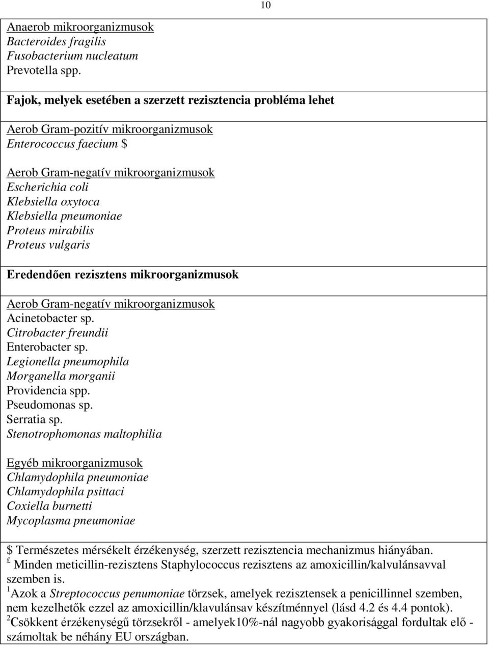 Klebsiella pneumoniae Proteus mirabilis Proteus vulgaris Eredendően rezisztens mikroorganizmusok Aerob Gram-negatív mikroorganizmusok Acinetobacter sp. Citrobacter freundii Enterobacter sp.