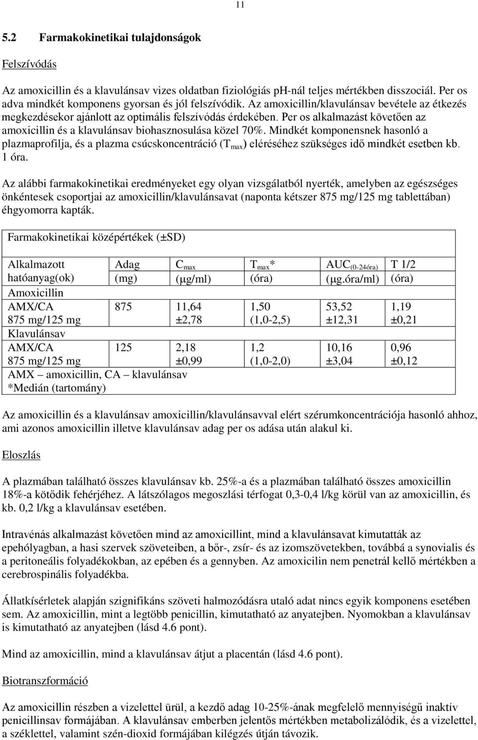 Per os alkalmazást követően az amoxicillin és a klavulánsav biohasznosulása közel 70%.