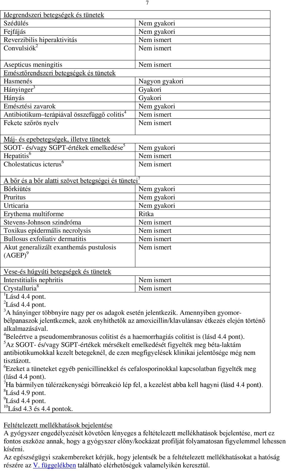 Nem gyakori Nagyon gyakori Gyakori Gyakori Nem gyakori Nem gyakori A bőr és a bőr alatti szövet betegségei és tünetei 7 Bőrkiütés Nem gyakori Pruritus Nem gyakori Urticaria Nem gyakori Erythema