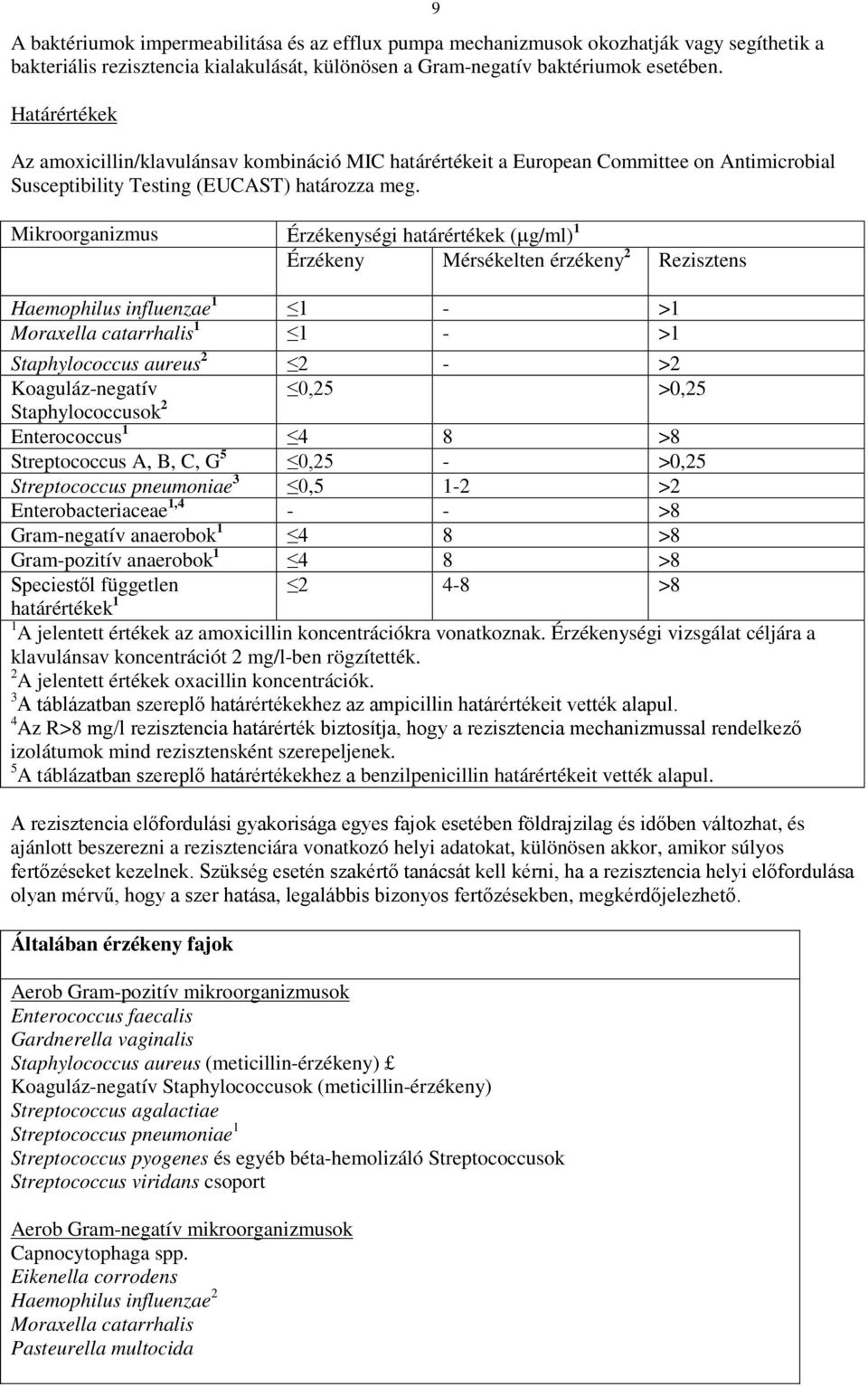 Mikroorganizmus Érzékenységi határértékek (µg/ml) 1 Érzékeny Mérsékelten érzékeny 2 Rezisztens Haemophilus influenzae 1 1 - >1 Moraxella catarrhalis 1 1 - >1 Staphylococcus aureus 2 2 - >2