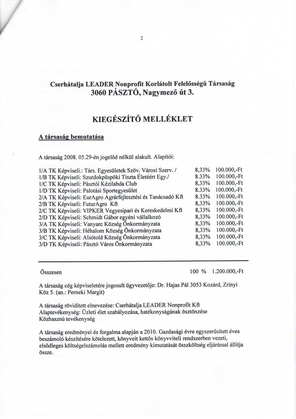 ,-Ft 1/D TK Kepviseli: Palotasi SportegyesUlet 8.33% 1.,-Ft 2/A TK Kepviseli: EurAgro Agrarfejlesztesi es Tanacsado Kft 8.33% 1.,-Ft 2/B TK Kepviseli: FuturAgro Kft 8,33% 1.