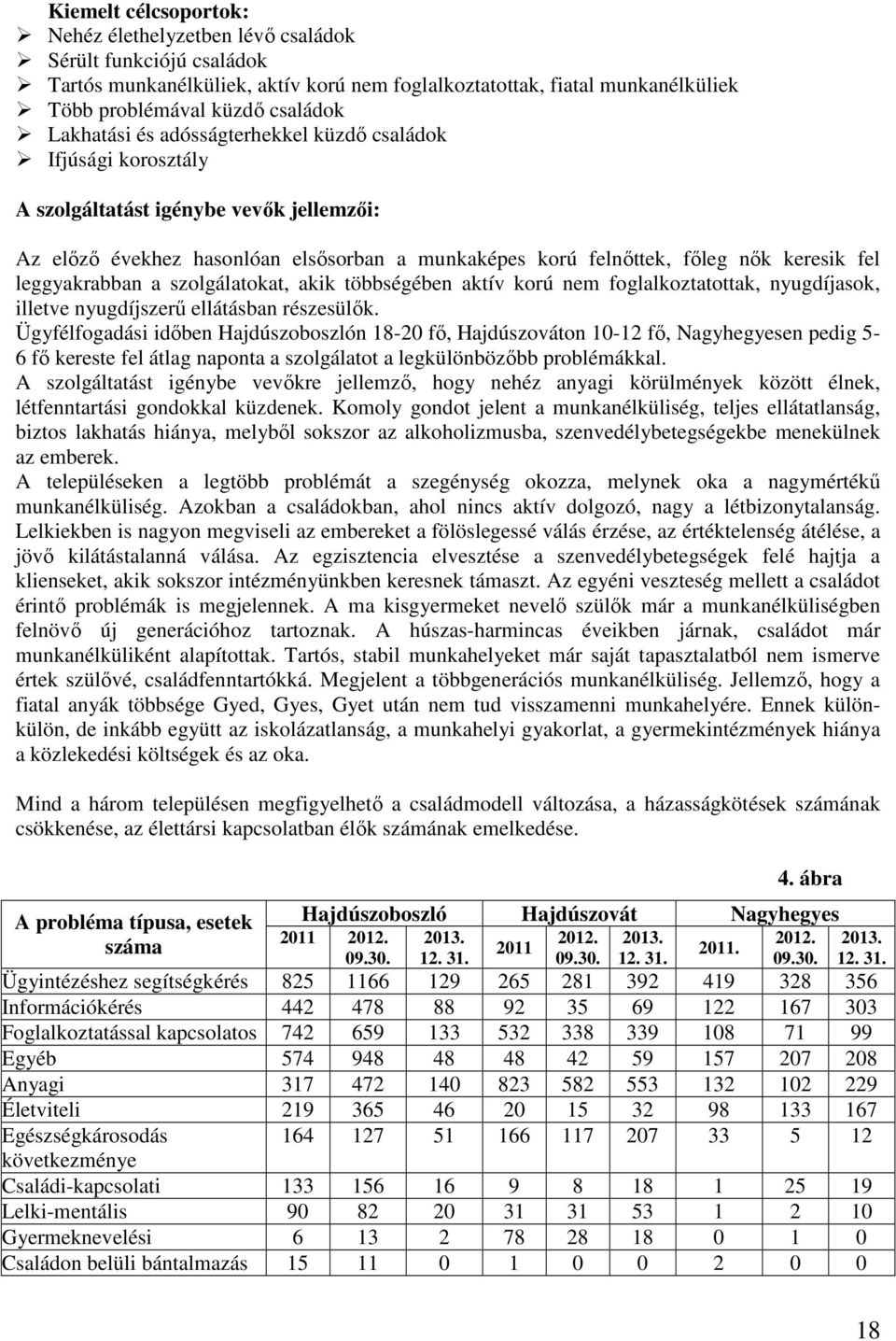 leggyakrabban a szolgálatokat, akik többségében aktív korú nem foglalkoztatottak, nyugdíjasok, illetve nyugdíjszerű ellátásban részesülők.