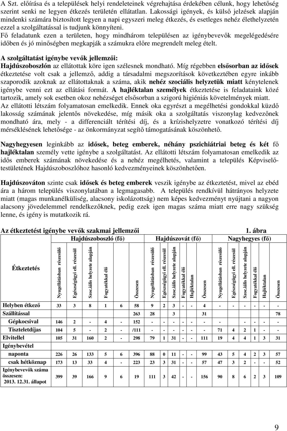 Fő feladatunk ezen a területen, hogy mindhárom településen az igénybevevők megelégedésére időben és jó minőségben megkapják a számukra előre megrendelt meleg ételt.