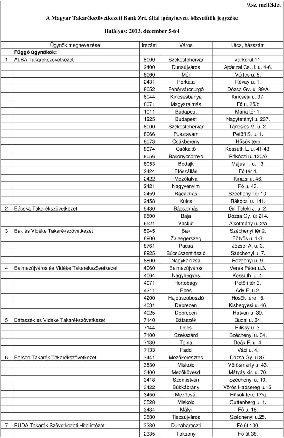 1. 8052 Fehérvárcsurgó Dózsa Gy. u. 39/A 8044 Kincsesbánya Kincsesi u. 37. 8071 Magyaralmás Fő u. 25/b 1011 Budapest Mária tér 1. 1225 Budapest Nagytétényi u. 237. 8000 Székesfehérvár Táncsics M. u. 2. 8066 Pusztavám Petőfi S.