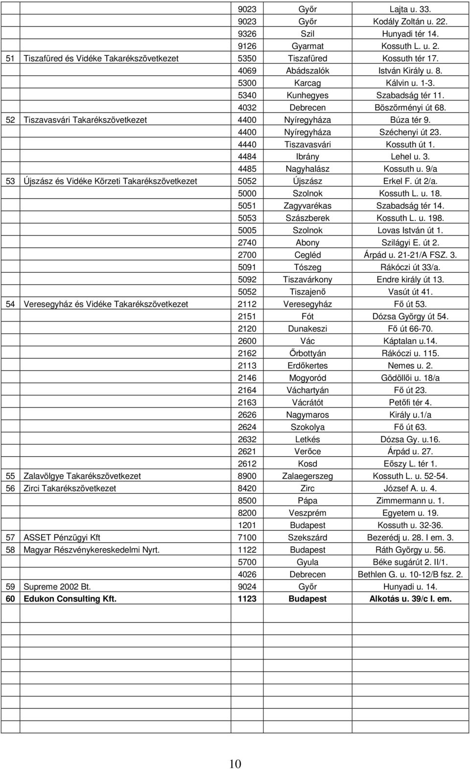 4400 Nyíregyháza Széchenyi út 23. 4440 Tiszavasvári Kossuth út 1. 4484 Ibrány Lehel u. 3. 4485 Nagyhalász Kossuth u. 9/a 53 Újszász és Vidéke Körzeti Takarékszövetkezet 5052 Újszász Erkel F. út 2/a.