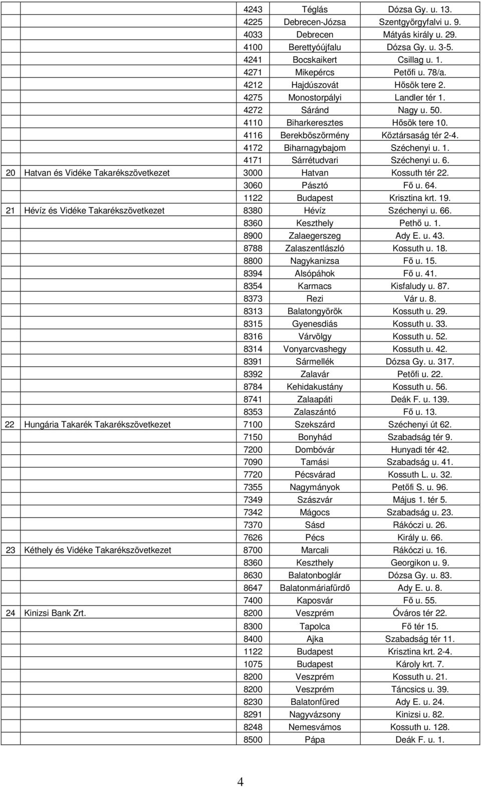 4172 Biharnagybajom Széchenyi u. 1. 4171 Sárrétudvari Széchenyi u. 6. 20 Hatvan és Vidéke Takarékszövetkezet 3000 Hatvan Kossuth tér 22. 3060 Pásztó Fő u. 64. 1122 Budapest Krisztina krt. 19.