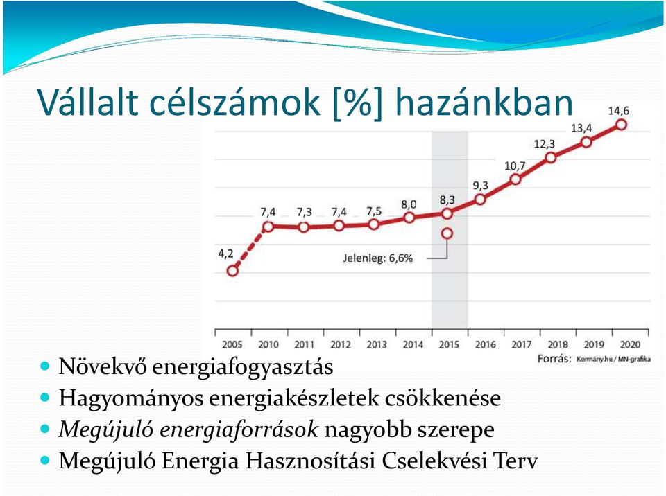 energiakészletek csökkenése Megújuló