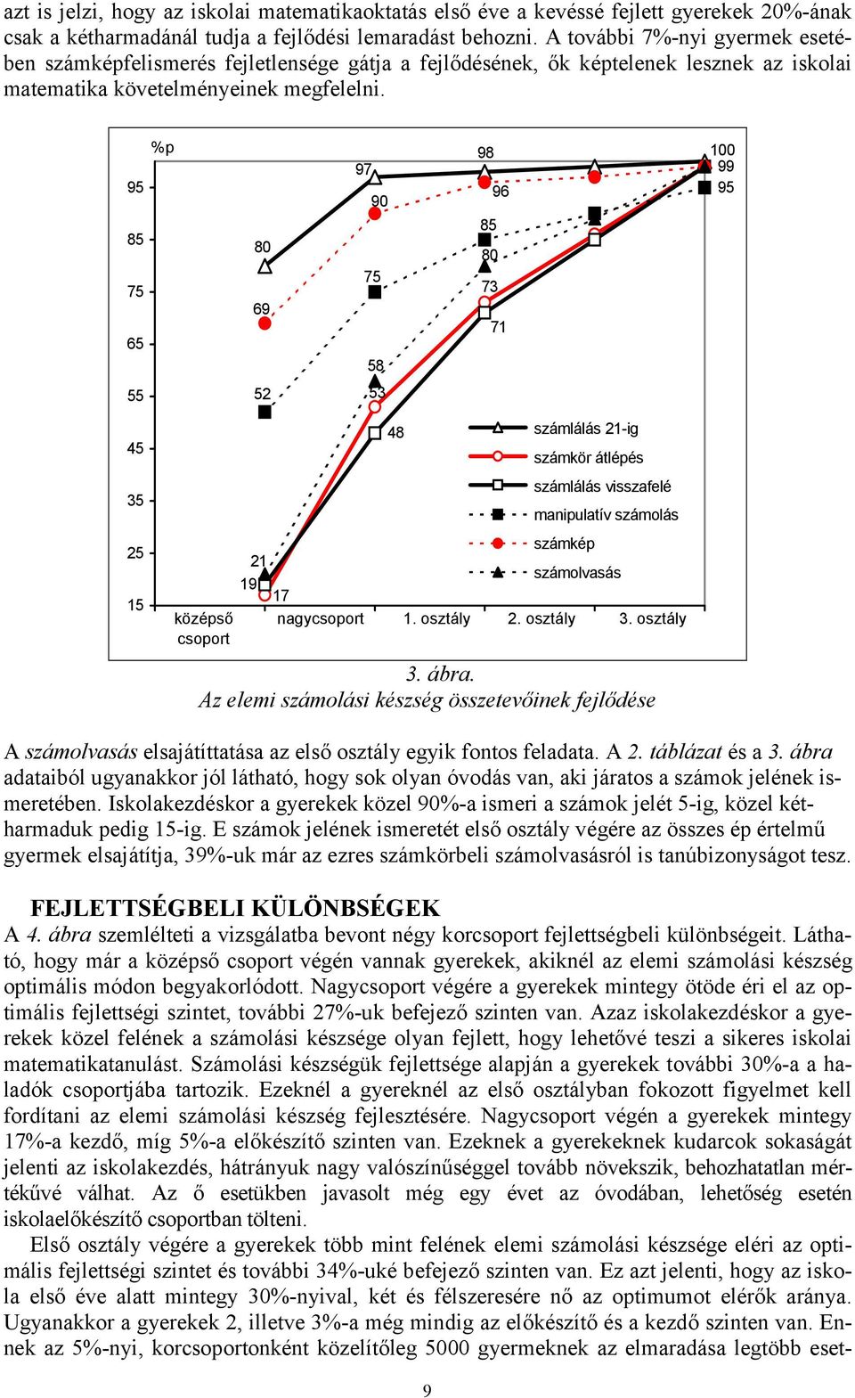 %p 95 97 90 98 96 100 99 95 85 75 65 80 69 75 85 80 73 71 58 55 52 53 45 35 48 számlálás 21-ig számkör átlépés számlálás visszafelé manipulatív számolás 25 15 középső csoport számkép 21 számolvasás