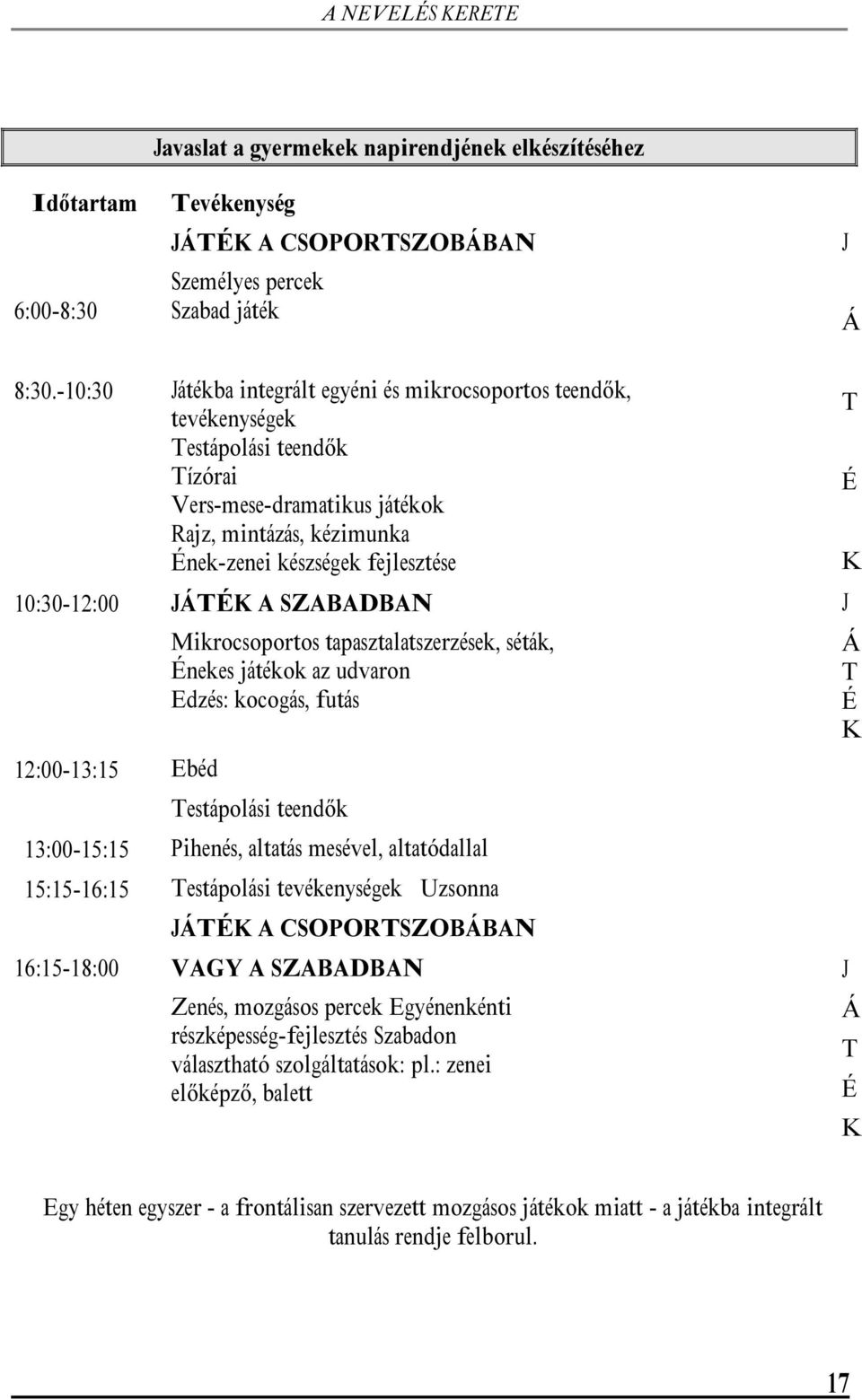 mintázás, kézimunka Ének-zenei készségek fejlesztése JÁTÉK A SZABADBAN Mikrocsoportos tapasztalatszerzések, séták, Énekes játékok az udvaron Edzés: kocogás, futás Ebéd Testápolási teendők Pihenés,