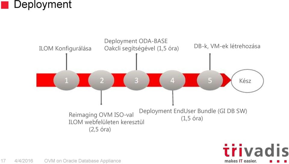 Deployment EndUser Bundle (GI DB SW) Reimaging OVM