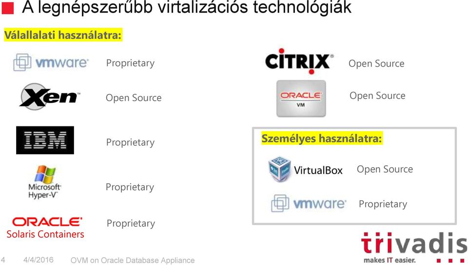 Source Proprietary Személyes használatra: Proprietary