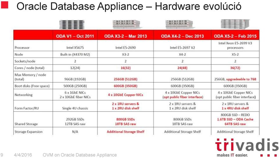 Appliance