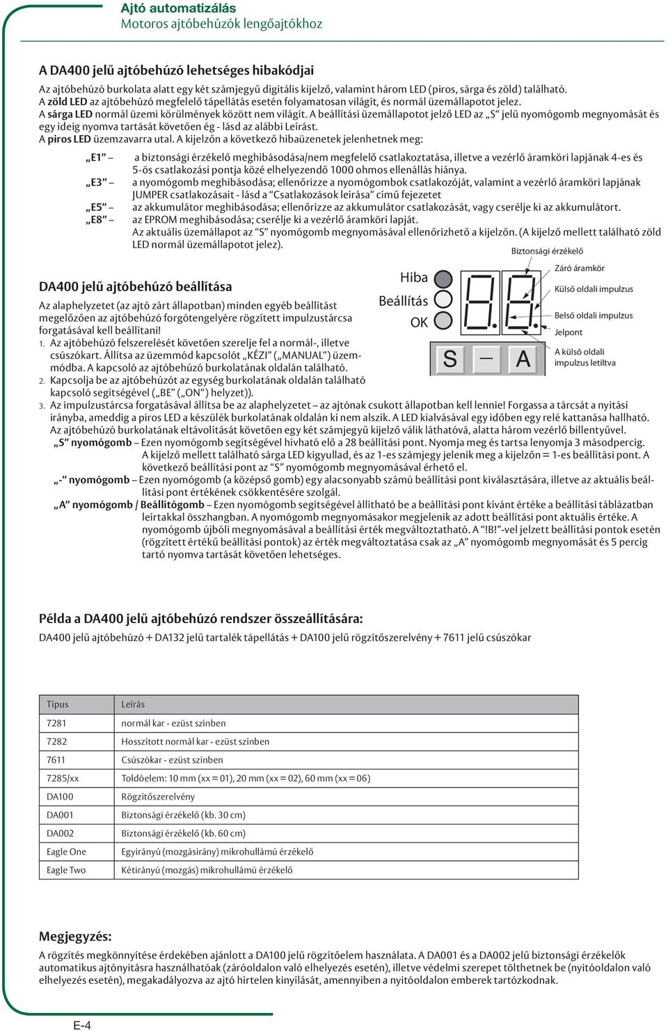 A beállítási üzemállapotot jelző LED az S jelű nyomógomb megnyomását és egy ideig nyomva tartását követően ég - lásd az alábbi Leírást. A piros LED üzemzavarra utal.