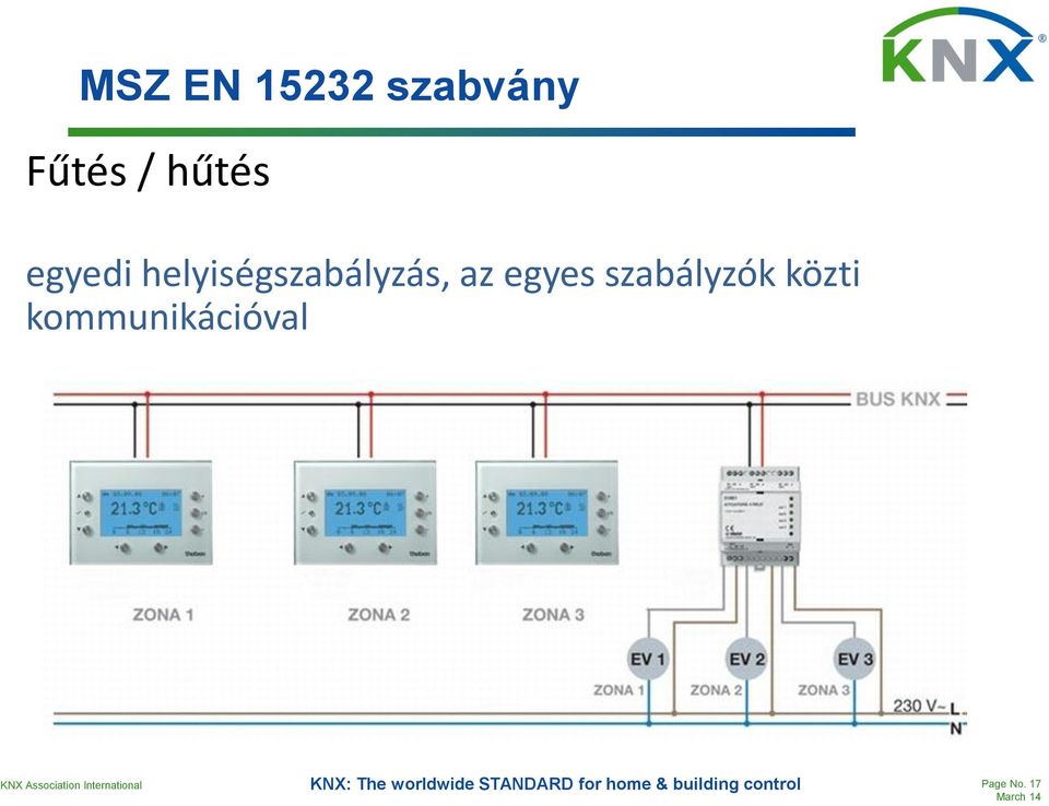 egyes szabályzók közti