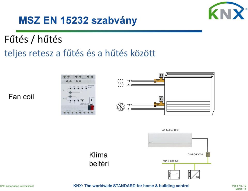 hűtés között H Fan