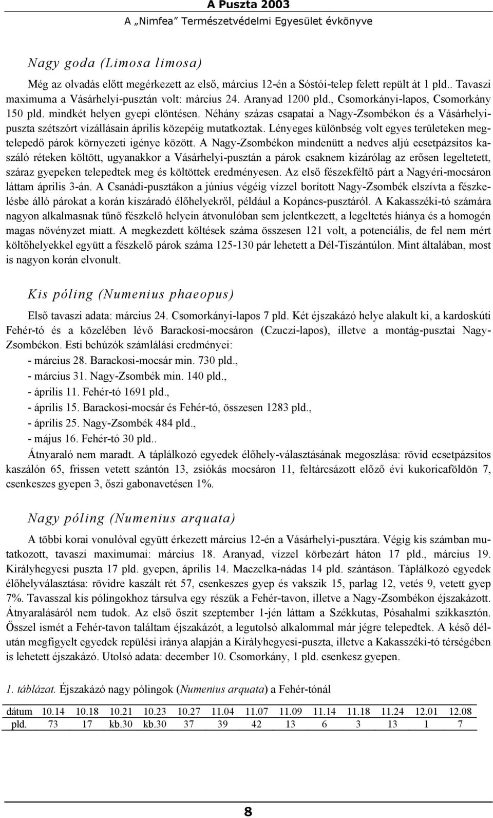 Néhány százas csapatai a Nagy-Zsombékon és a Vásárhelyipuszta szétszórt vízállásain április közepéig mutatkoztak. Lényeges különbség volt egyes területeken megtelepedő párok környezeti igénye között.