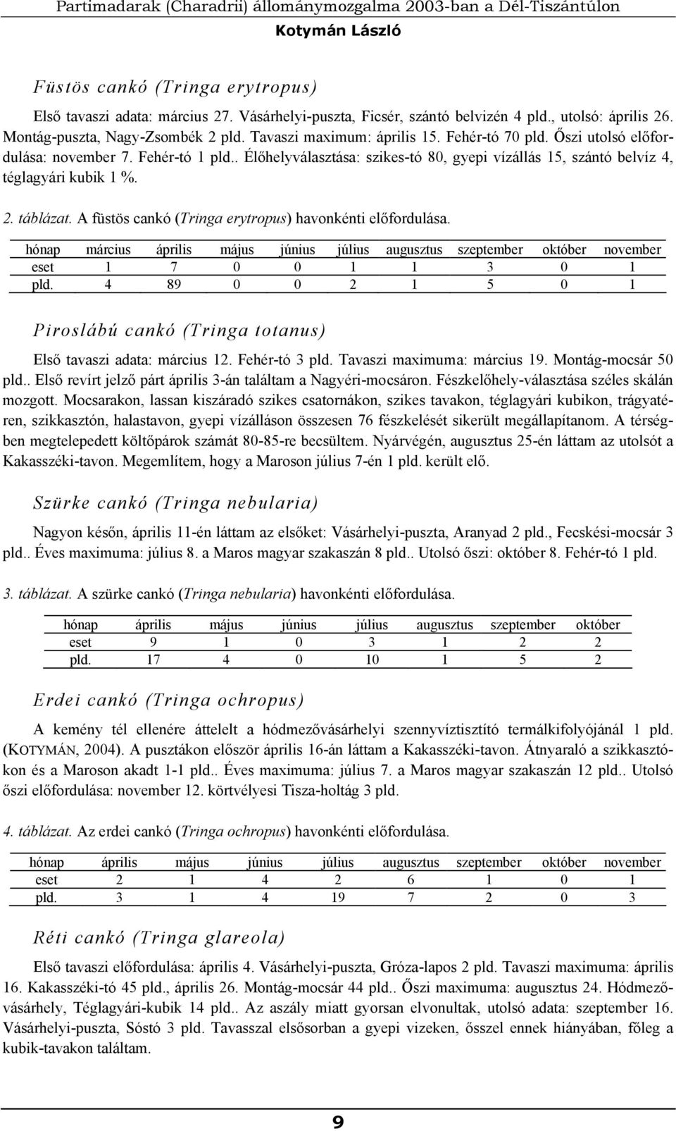 . Élőhelyválasztása: szikes-tó 80, gyepi vízállás 15, szántó belvíz 4, téglagyári kubik 1 %. 2. táblázat. A füstös cankó (Tringa erytropus) havonkénti előfordulása.