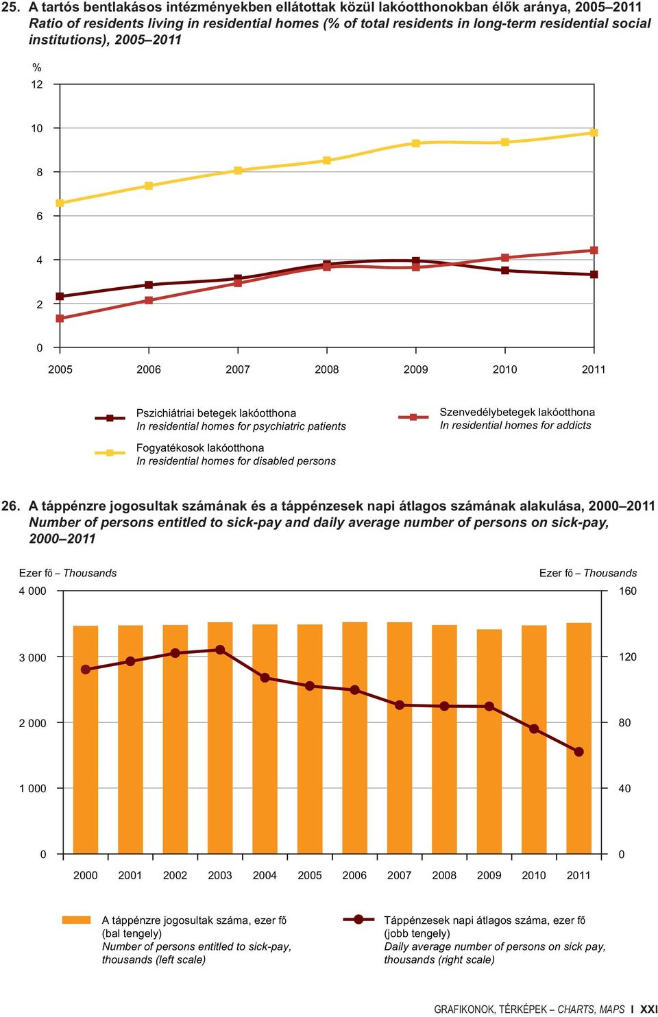 addicts Fogyatékosok lakóotthona In residential homes for disabled persons 26.