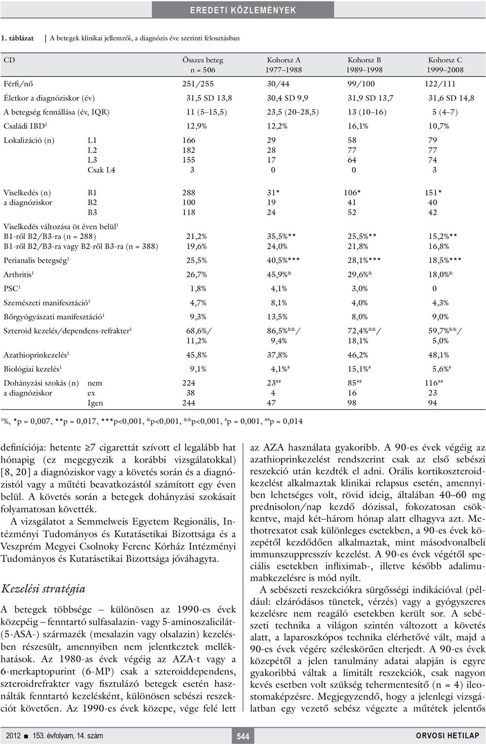 10,7% Lokalizáció (n) L1 L2 L3 Csak L4 166 182 155 3 29 28 17 0 58 77 64 0 79 77 74 3 Viselkedés (n) a diagnóziskor B1 B2 B3 Viselkedés változása öt éven belül 1 B1-ről B2/B3-ra (n = 288) B1-ről