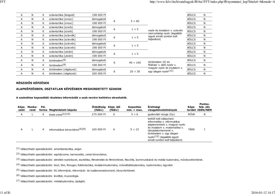 szlovén BÖLCS nemzetiségi nyelv (legalább A A szlavisztika [szlovák] egyet emelt szinten kell BÖLCS 6 1 < 5 A K szlavisztika [szlovák] 198 000 Ft teljesíteni) BÖLCS A A szlavisztika [szlovén] BÖLCS 6