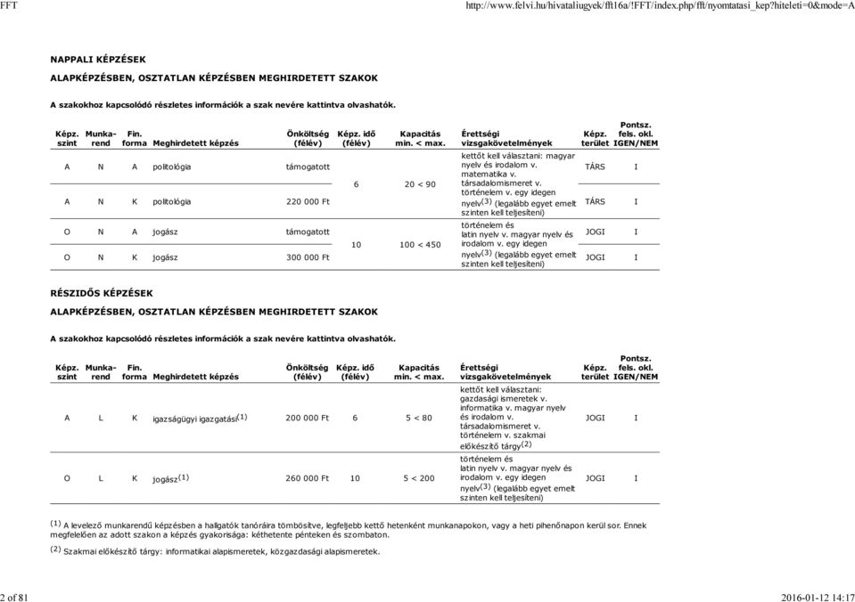 TÁRS I 6 20 < 90 társadalomismeret v. történelem v. egy idegen A K politológia 220 000 Ft nyelv (3) (legalább egyet emelt szinten kell teljesíteni) TÁRS I jogász történelem és latin nyelv v.