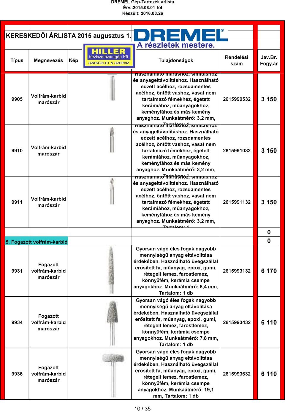 Használható edzett acélhoz, rozsdamentes acélhoz, öntött vashoz, vasat nem tartalmazó fémekhez, égetett kerámiához, műanyagokhoz, keményfához és más kemény anyaghoz.