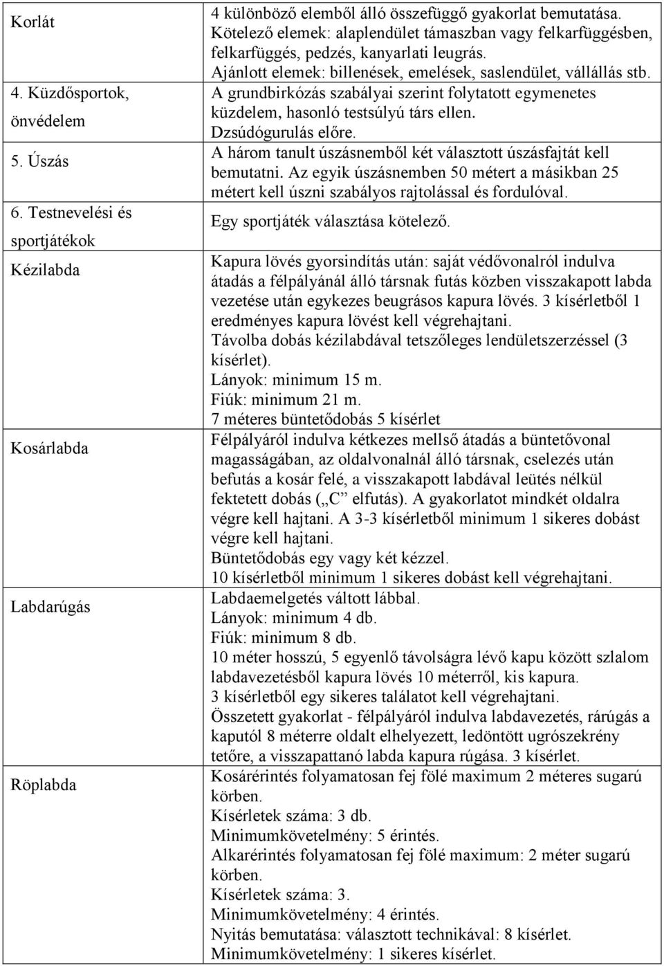 Ajánlott elemek: billenések, emelések, saslendület, vállállás stb. A grundbirkózás szabályai szerint folytatott egymenetes küzdelem, hasonló testsúlyú társ ellen. Dzsúdógurulás előre.