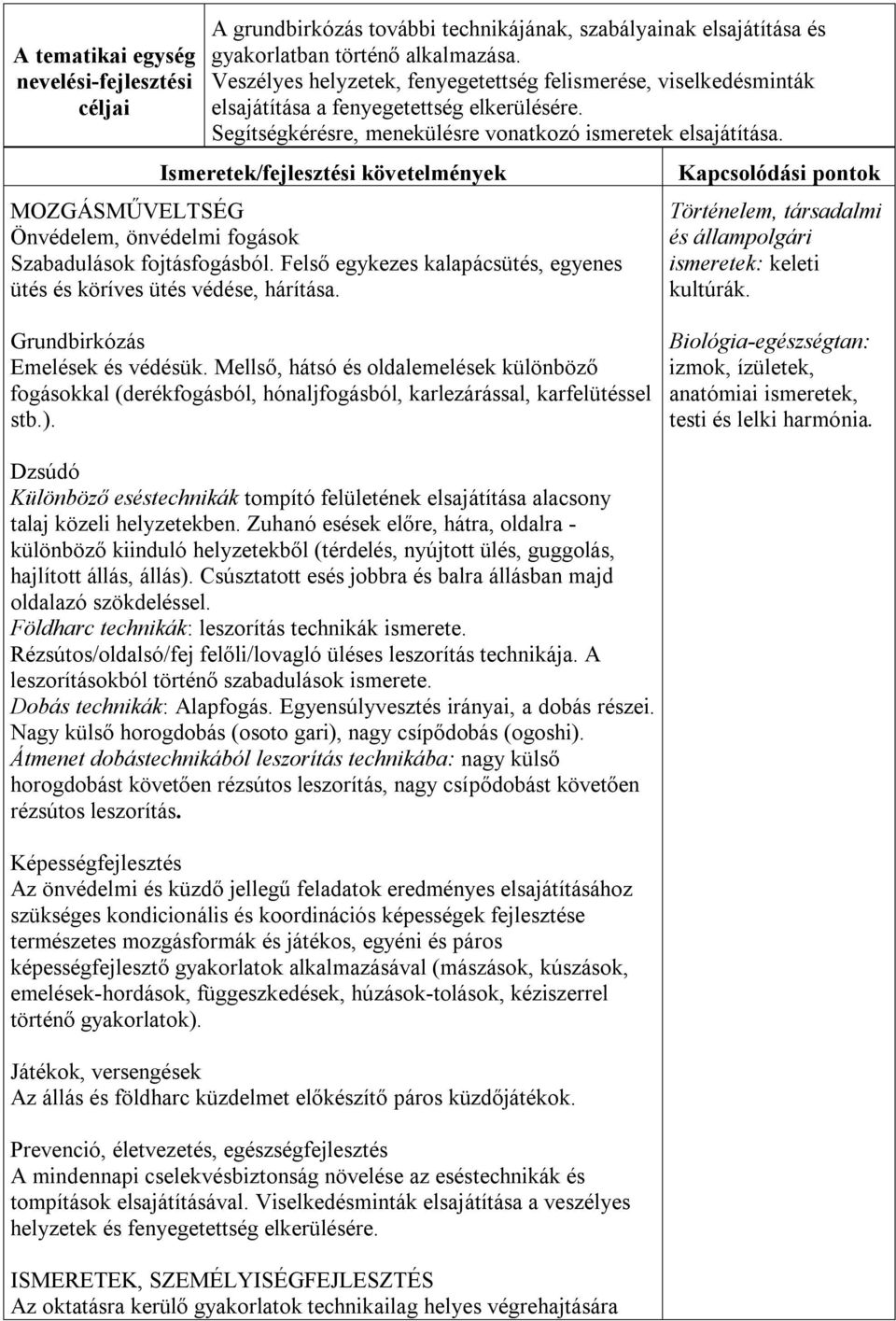Ismeretek/fejlesztési követelmények MOZGÁSMŰVELTSÉG Önvédelem, önvédelmi fogások Szabadulások fojtásfogásból. Felső egykezes kalapácsütés, egyenes ütés és köríves ütés védése, hárítása.