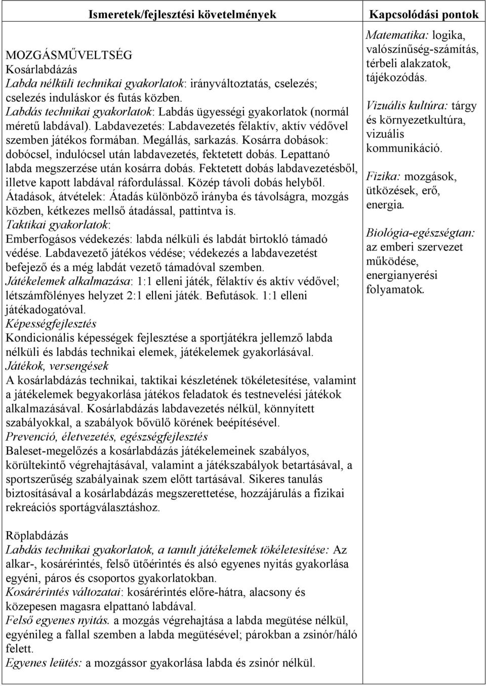 Kosárra dobások: dobócsel, indulócsel után labdavezetés, fektetett dobás. Lepattanó labda megszerzése után kosárra dobás. Fektetett dobás labdavezetésből, illetve kapott labdával ráfordulással.