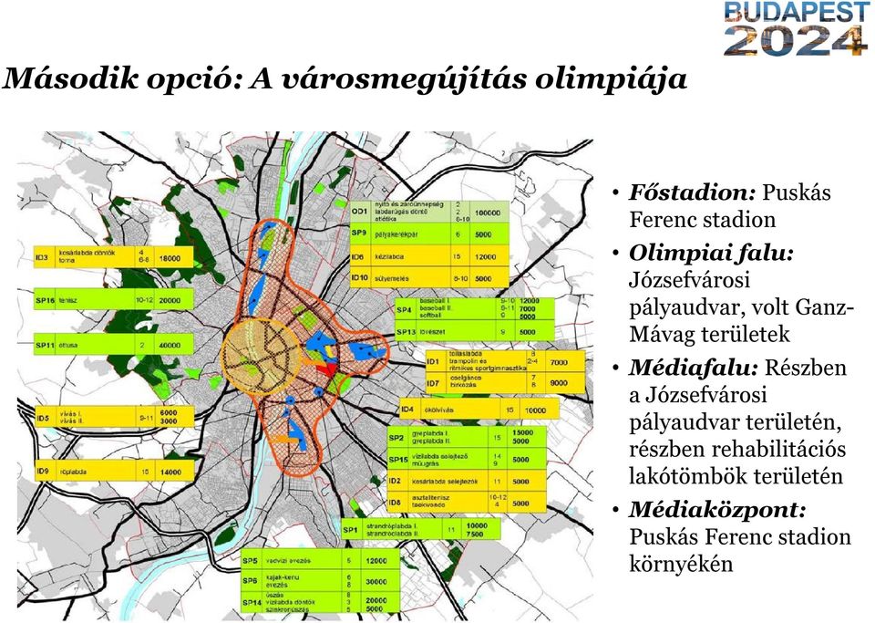 területek Médiafalu: Részben a Józsefvárosi pályaudvar területén,