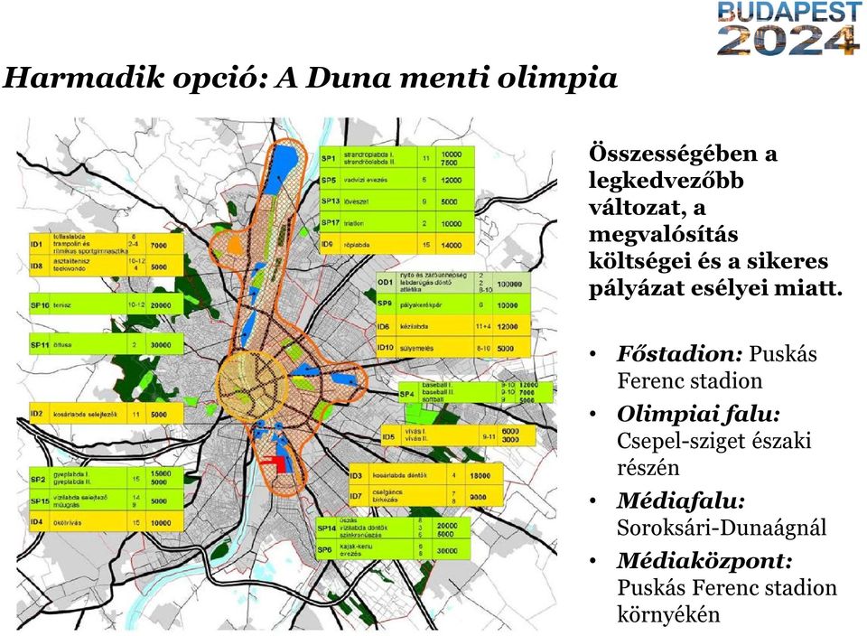 Főstadion: Puskás Ferenc stadion Olimpiai falu: Csepel-sziget északi