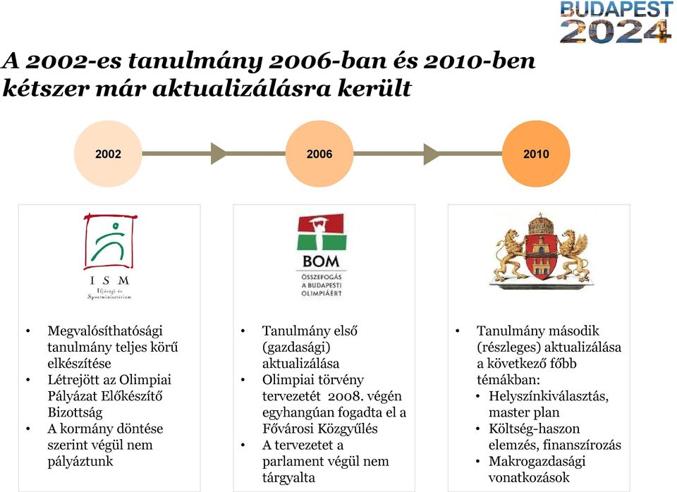 Olimpiai törvény tervezetét 2008.