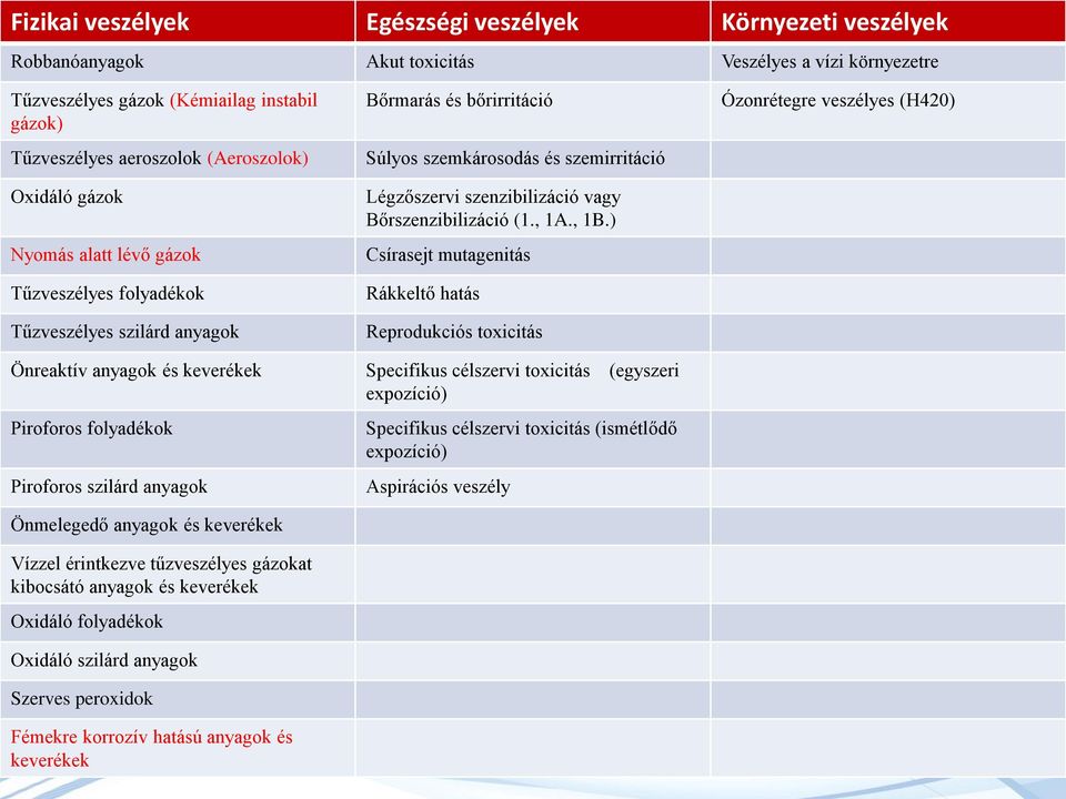 Bőrszenzibilizáció (1., 1A., 1B.