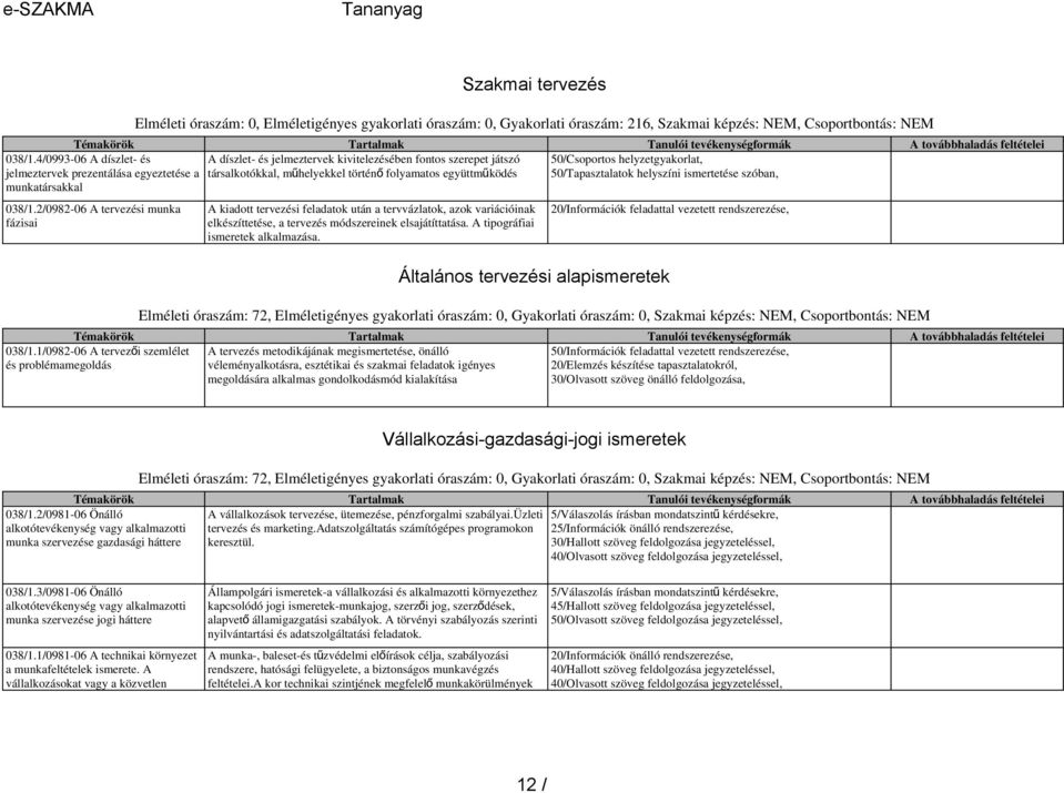 folyamatos együttműködés 50/Tapasztalatok helyszíni ismertetése szóban, munkatársakkal 038/1.