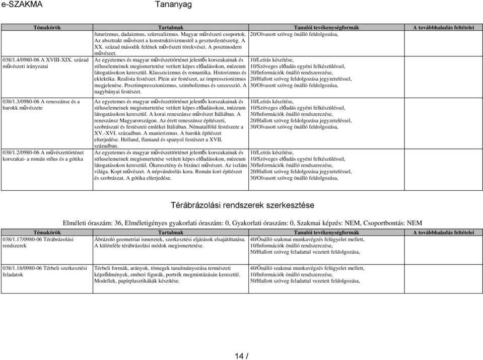század művészeti irányzatai Az egyetemes és magyar művészettörténet jelentő s korszakainak és stíluselemeinek megismertetése vetített képes elő adásokon, múzeum 10/Leírás készítése, 10/Szöveges
