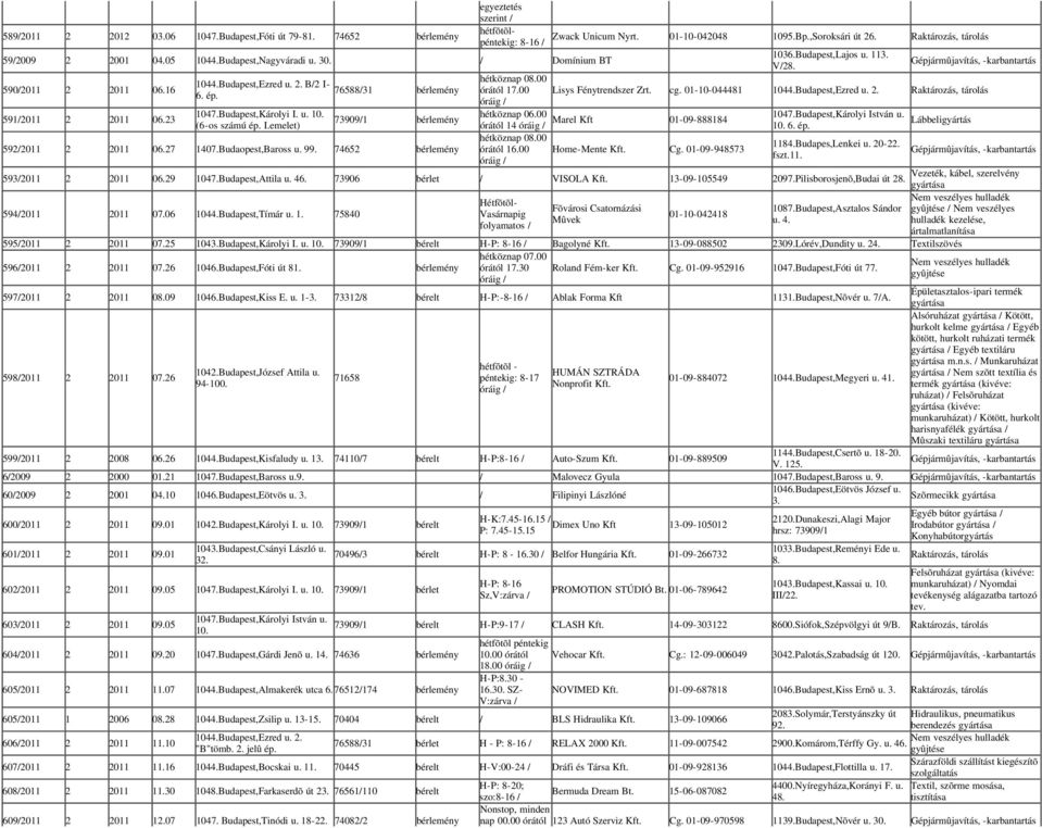 ép. cg. 01-10-044481 1044.Budapest,Ezred u. 2. 5912011 2 2011 06.23 1047.Budapest,Károlyi I. u. 10. hétköznap 06.00 1047.Budapest,Károlyi István u.