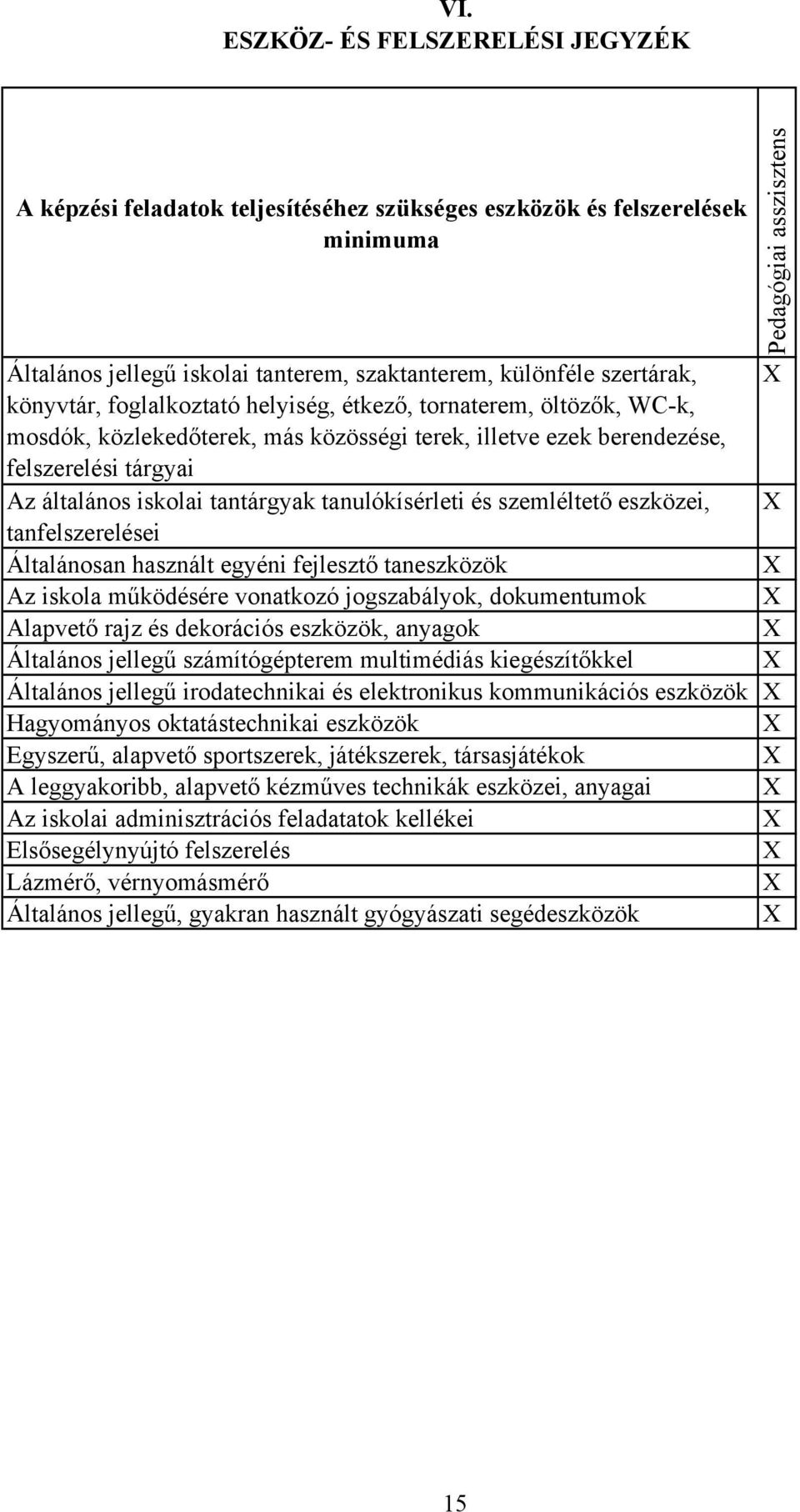 és szemléltető eszközei, tanfelszerelései Általánosan használt egyéni fejlesztő taneszközök Az iskola működésére vonatkozó jogszabályok, dokumentumok Alapvető rajz és dekorációs eszközök, anyagok