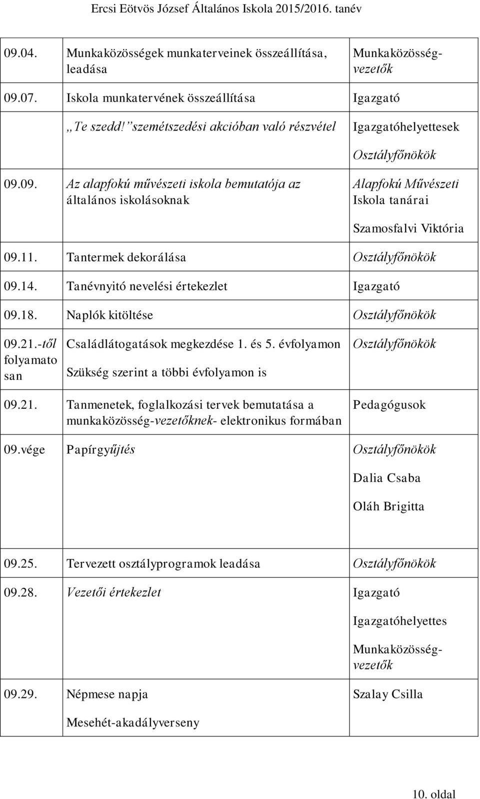 évfolyamon Szükség szerint a többi évfolyamon is 09.21. Tanmenetek, foglalkozási tervek bemutatása a munkaközösség-vezetőknek- elektronikus formában Pedagógusok 09.