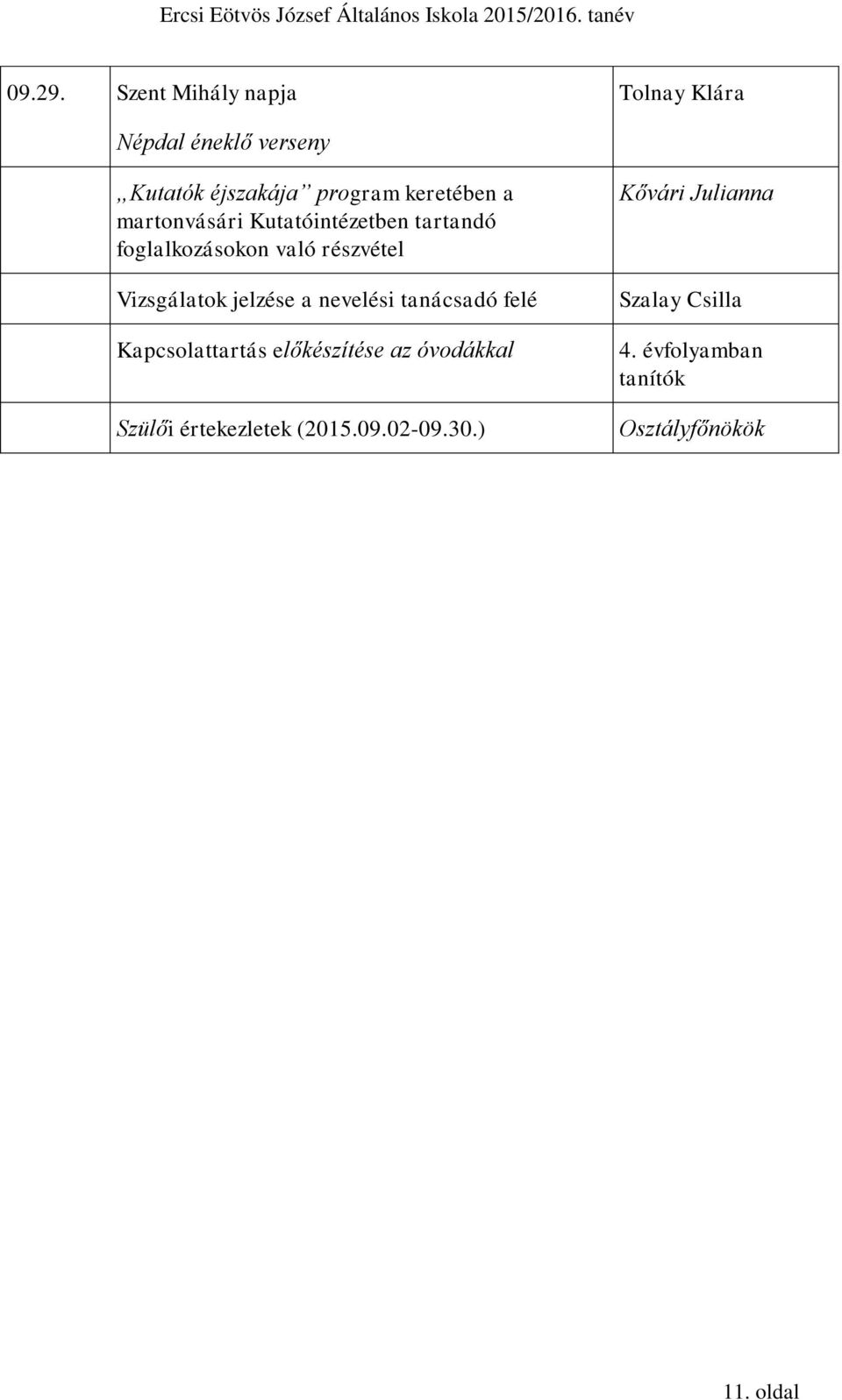 a martonvásári Kutatóintézetben tartandó foglalkozásokon való részvétel Vizsgálatok