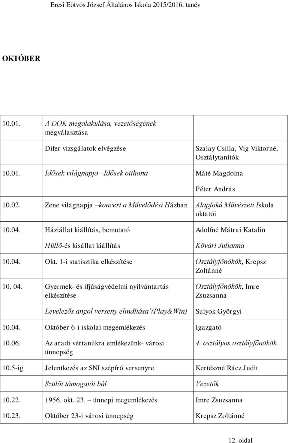 1-i statisztika elkészítése, Krepsz Zoltánné 10. 04. Gyermek- és ifjúságvédelmi nyilvántartás elkészítése Levelezős angol verseny elindítása (Play&Win), Imre Zsuzsanna Sulyok Györgyi 10.04. 10.06.