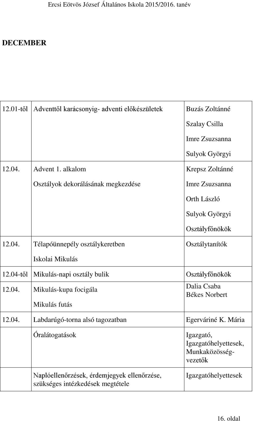 Télapóünnepély osztálykeretben Osztálytanítók Iskolai Mikulás 12.04-től Mikulás-napi osztály bulik 12.04. Mikulás-kupa focigála Mikulás futás Dalia Csaba Békes Norbert 12.